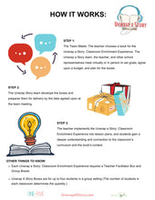 Load image into Gallery viewer, Unwrap a Story Classroom Enrichment Facilitator Box: Animal Farm